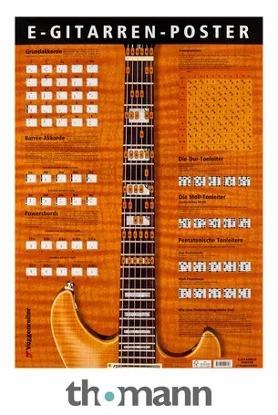 Voggenreiter Poster Electric Guitars